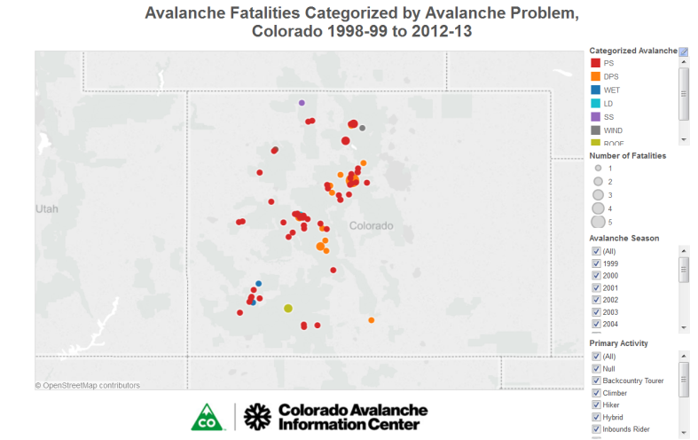 Sample Avalanche Problem Map, available from the Colorado Avalanche Information Center. Colorado Avalanche Information Center. Statistics and Reporting.